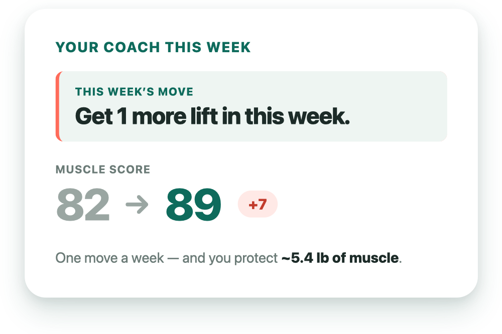 Weekly coach card — your one move this week and the muscle you’re protecting